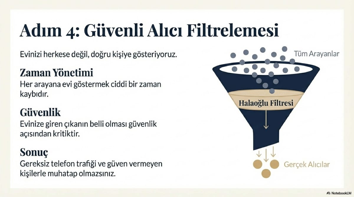 Gemlik'te dairemi nasıl satarım (7)